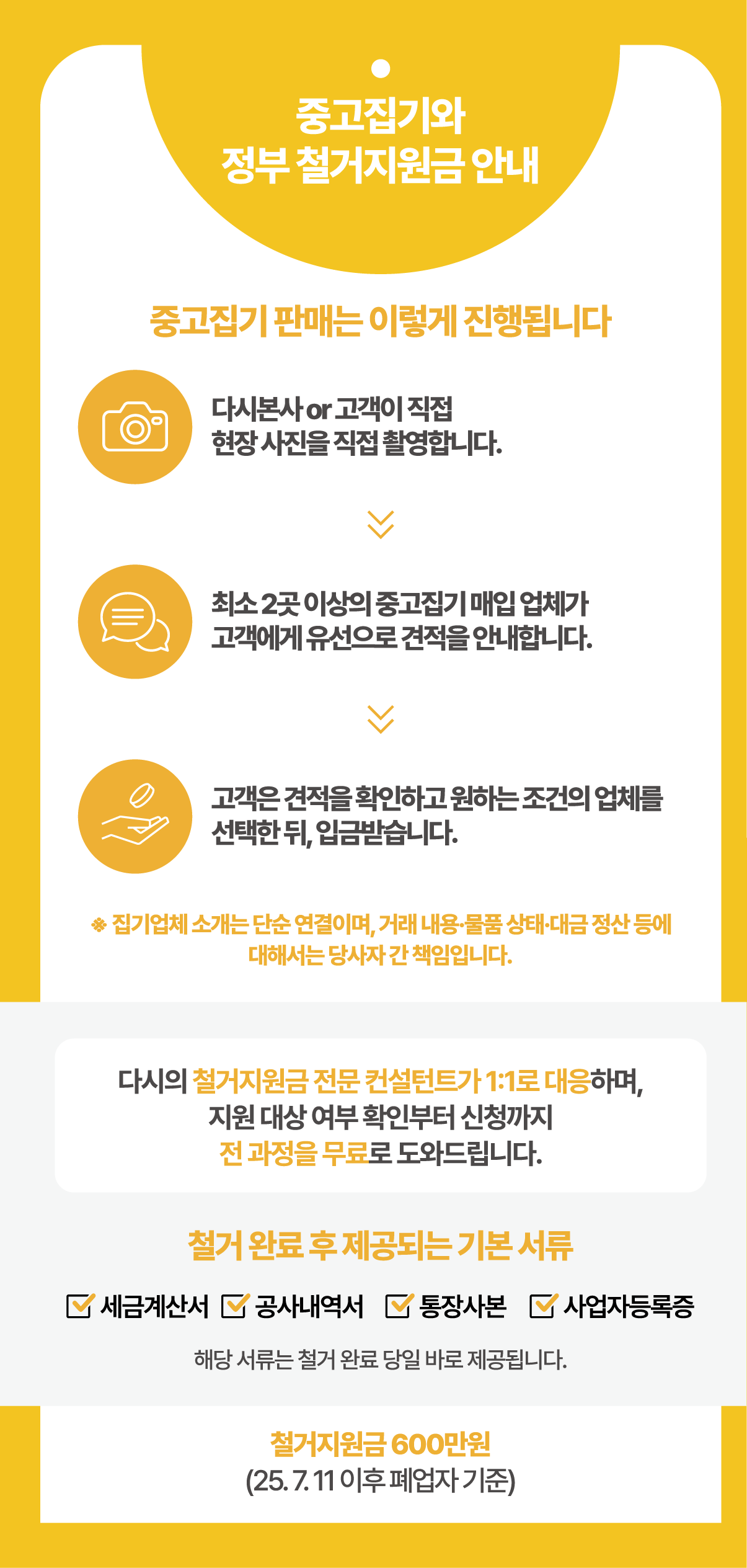 정부지원금 안내