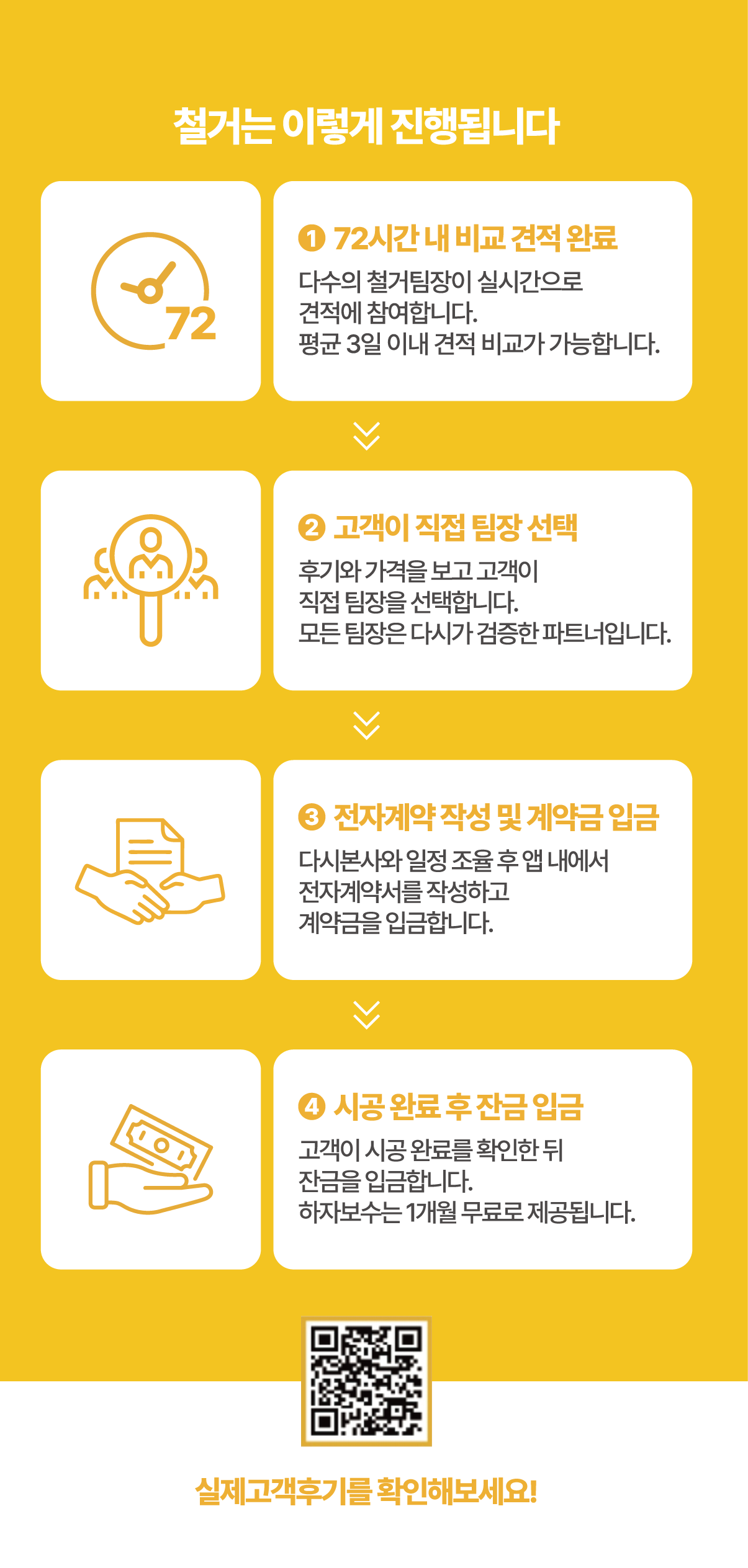 철거 진행 프로세스